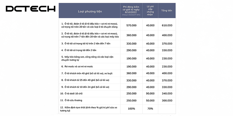 phi-dang-kiem-o-to-moi-nhat-nam-2026